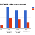 Aes Gcm Speedup