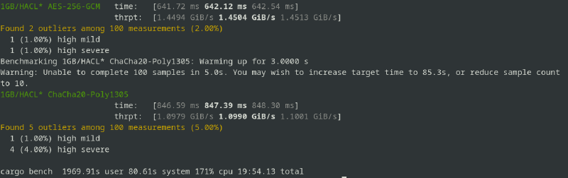 Featured image of post (HACL*) AEAD Benchmarks