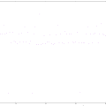 On Constant Time Division