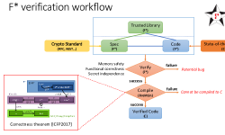 Featured image of post The HACL* approach