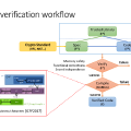 The HACL* approach